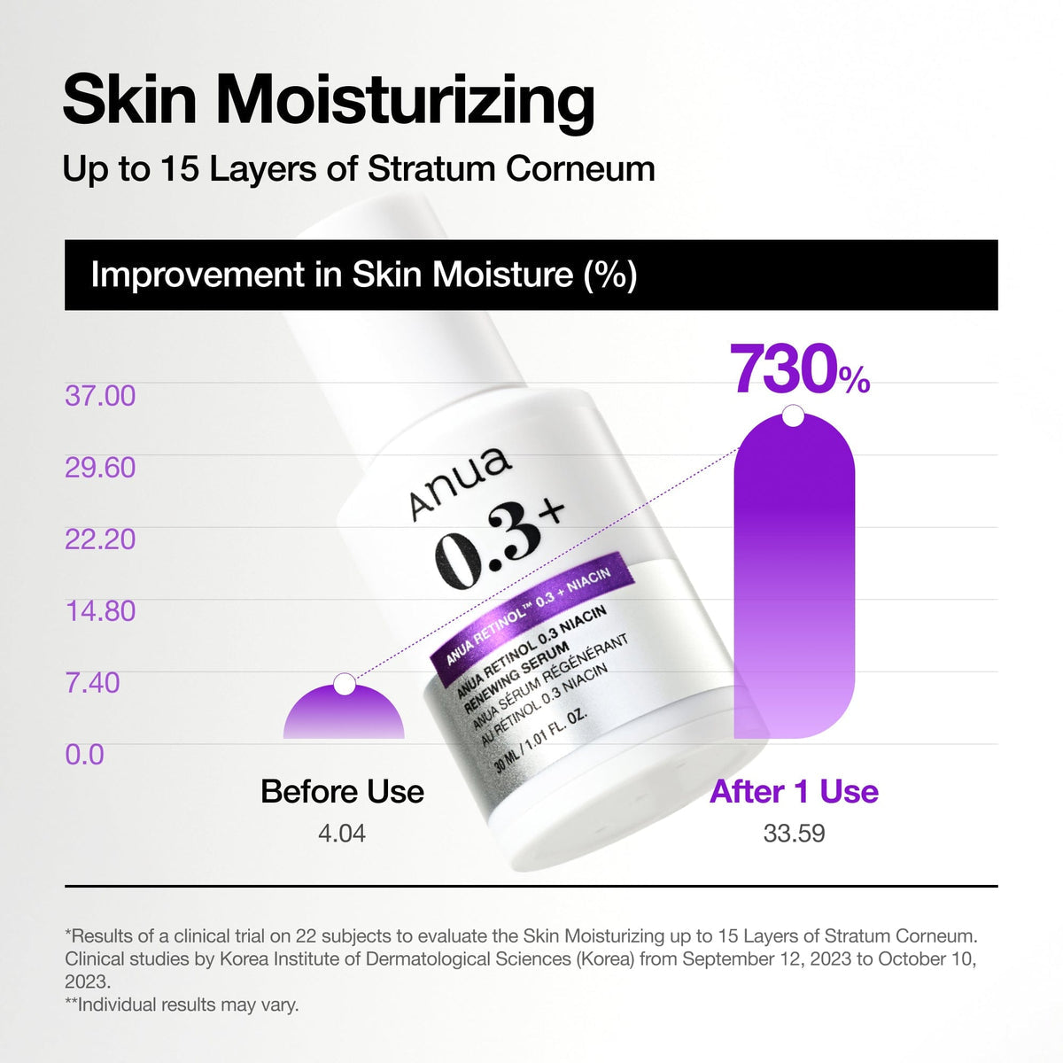 Anua Nano Retinol™ 0.3% + Niacin Renewing Serum   - 30 ml